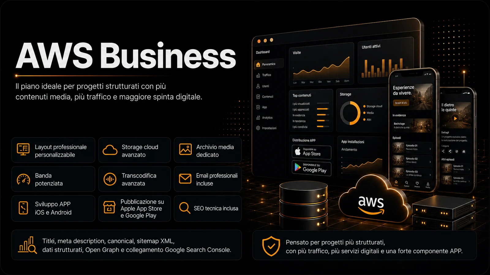Piano AWS Business 35MM Produzioni per siti web professionali, sviluppo app iOS e Android e pubblicazione su Apple App Store e Google Play