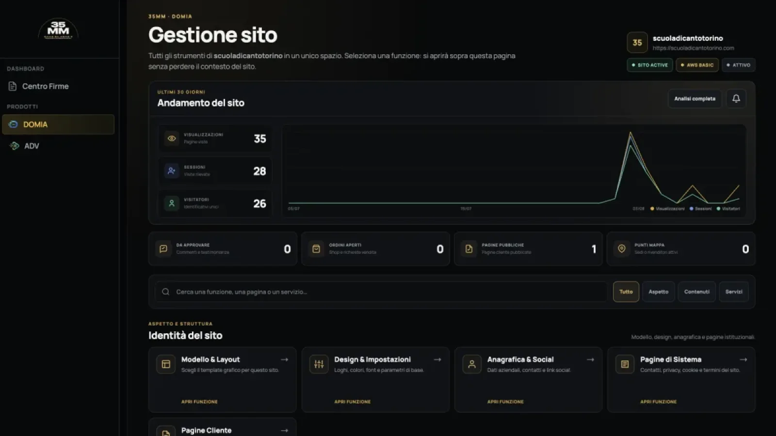 Articolo 35MM Produzioni: Sito vetrina o e-commerce: quale serve davvero alla tua attività?