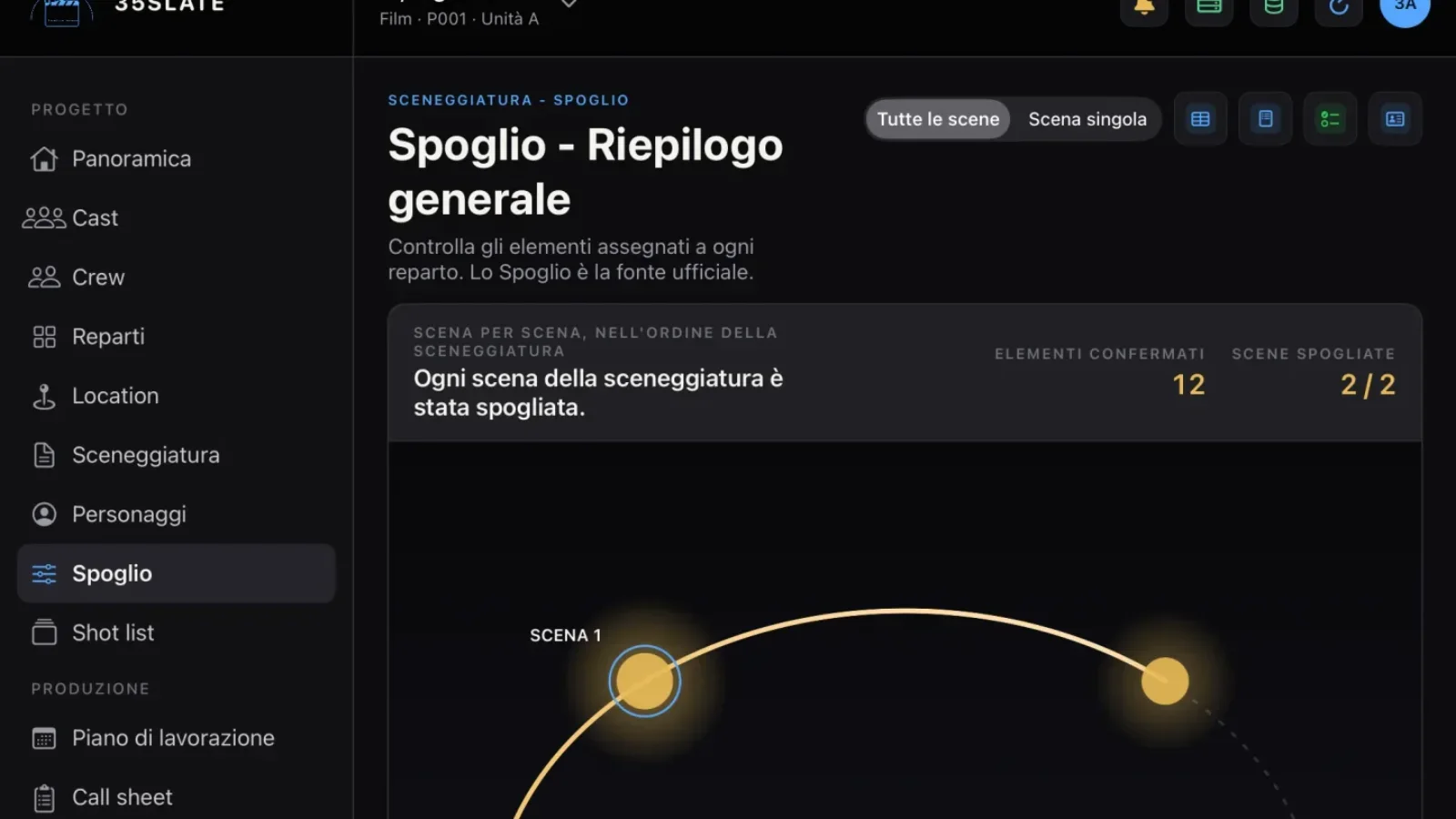 Articolo 35MM Produzioni: Come fare lo spoglio di una sceneggiatura senza perdere informazioni