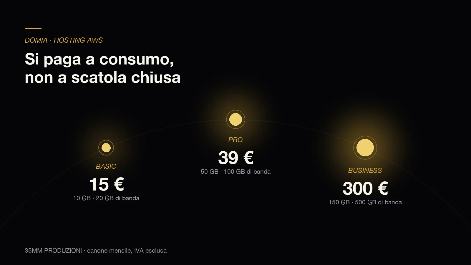 Hosting AWS per un sito aziendale: vantaggi reali, costi e falsi miti